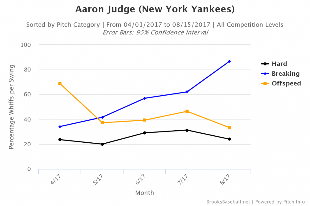 Brooksbaseball-Chart (31)