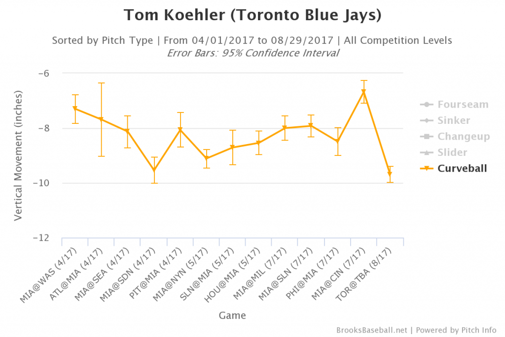 Koehler Curve