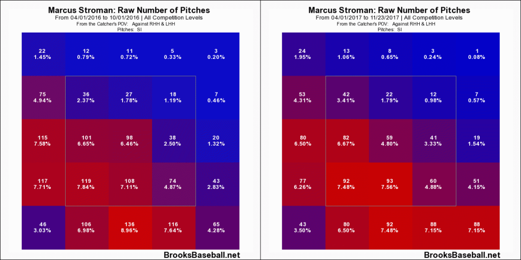 Stroman sink 2016 - Copy