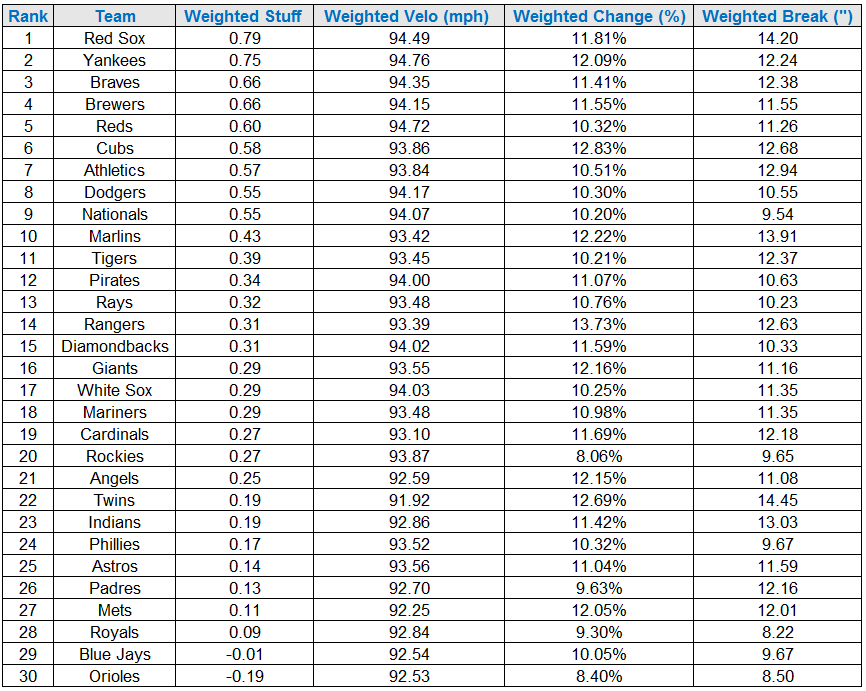 weighted relievers