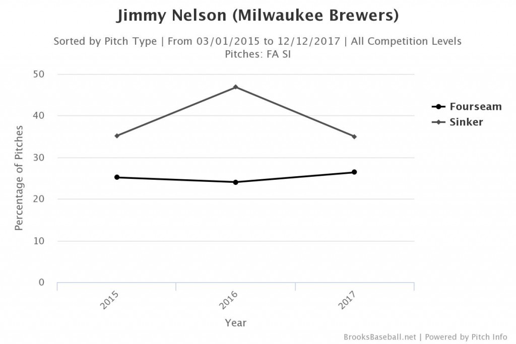 Brooksbaseball-Chart (10)