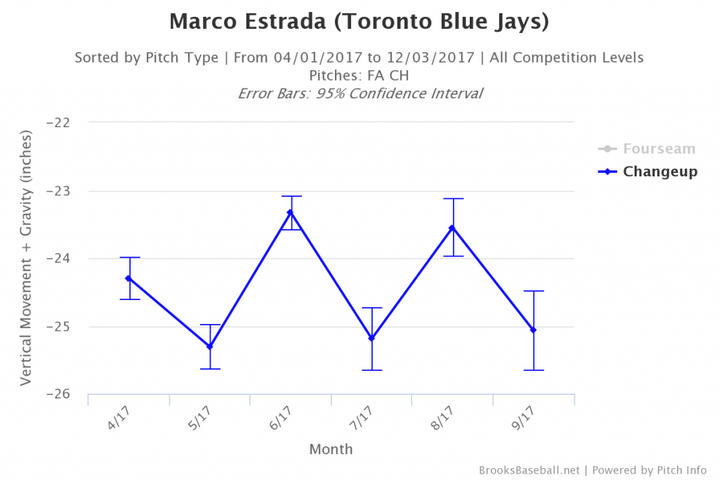 Brooksbaseball-Chart (33)