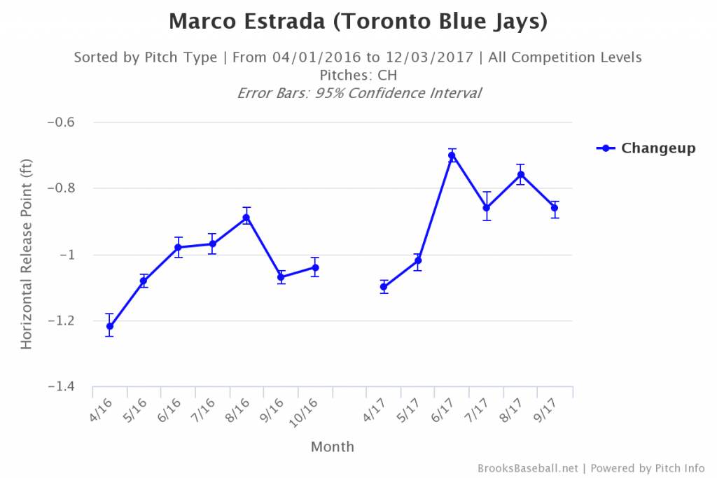 Brooksbaseball-Chart (35)