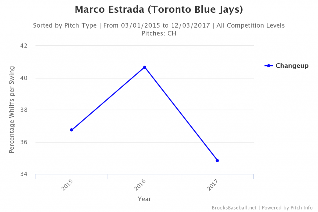 Brooksbaseball-Chart (37)