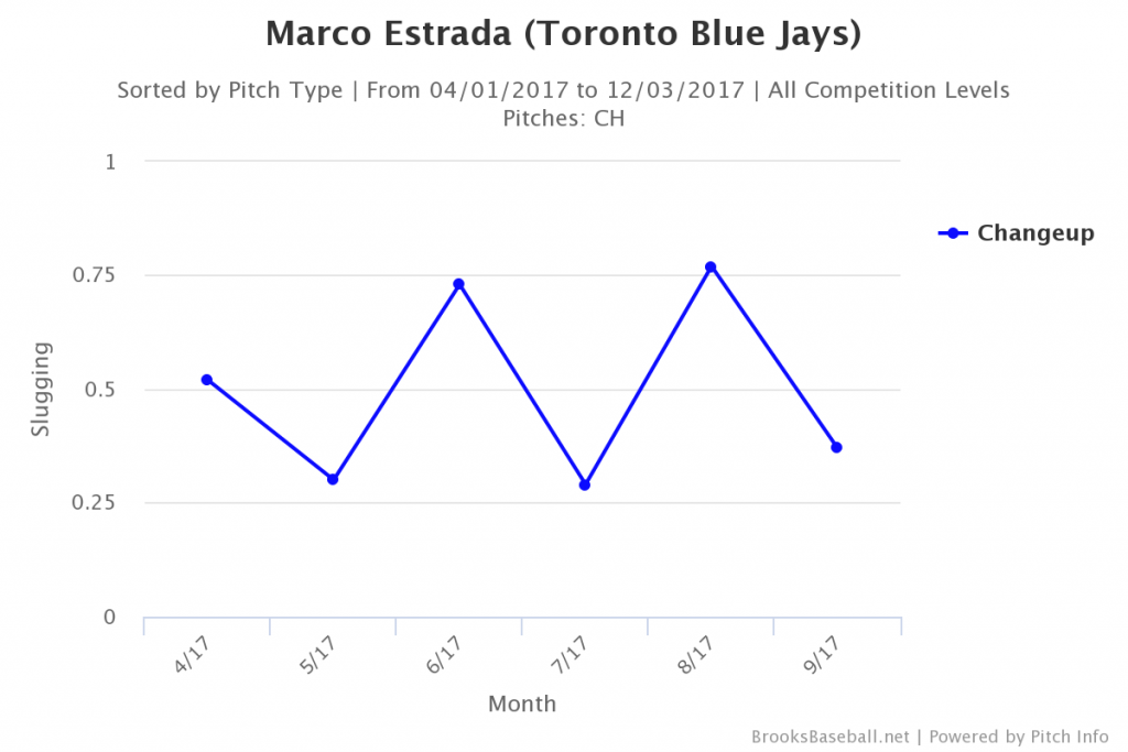 Brooksbaseball-Chart (38)