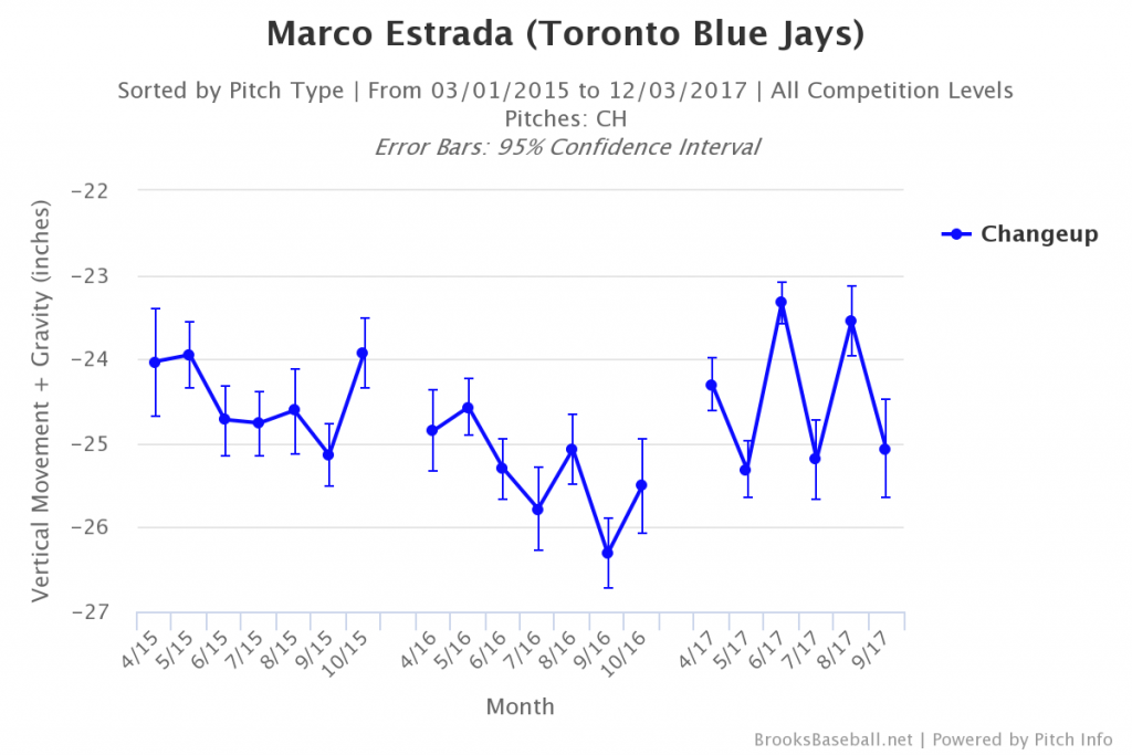 Brooksbaseball-Chart (39)