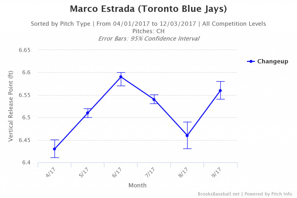 Brooksbaseball-Chart (41)