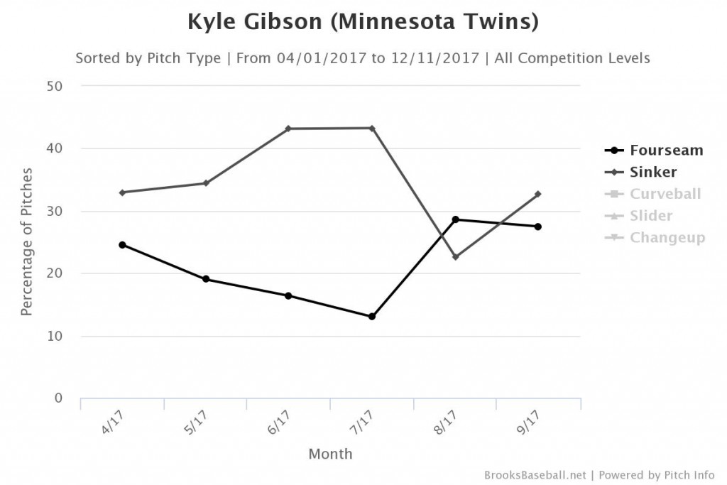 Brooksbaseball-Chart (9)