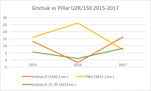 Grichuk