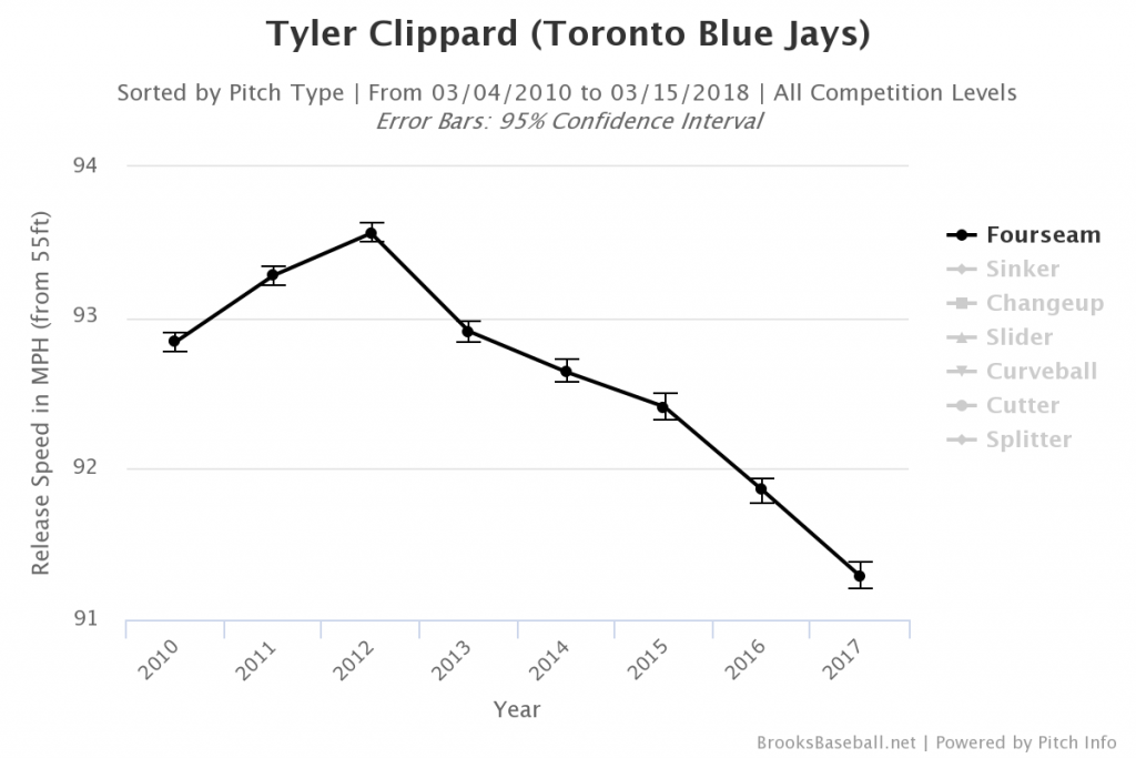 Brooksbaseball-Chart (38)