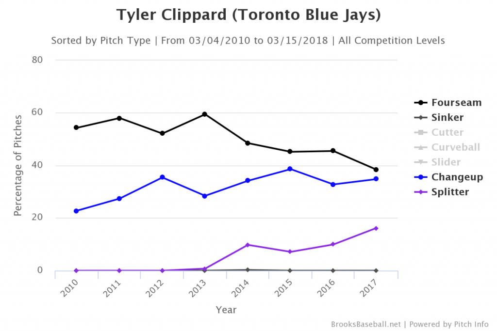 Brooksbaseball-Chart (39)