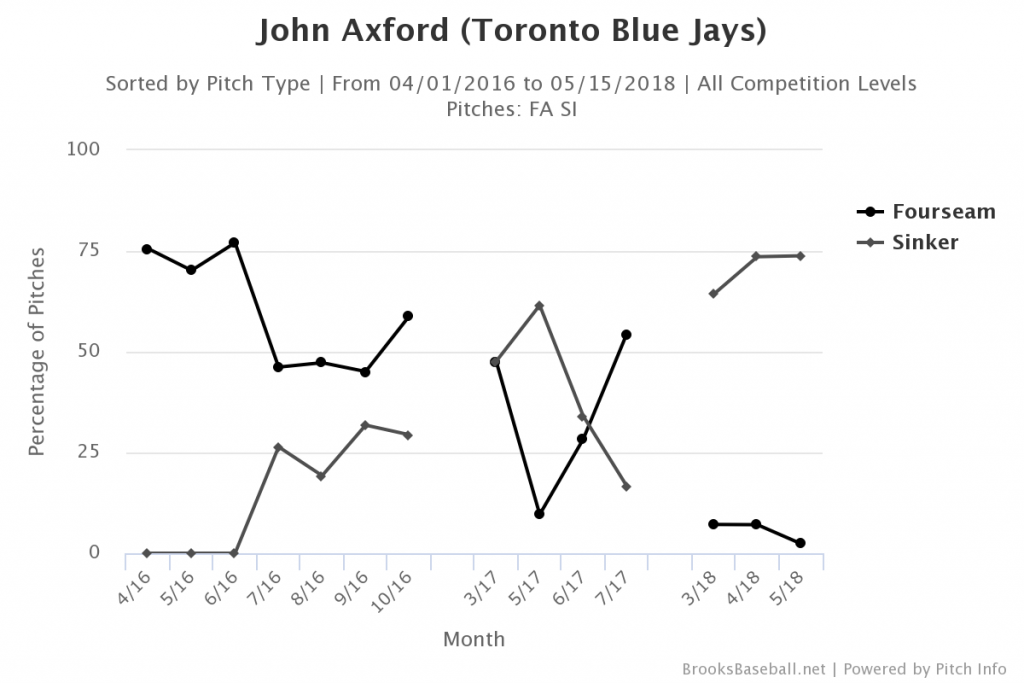 Brooksbaseball-Chart (40)