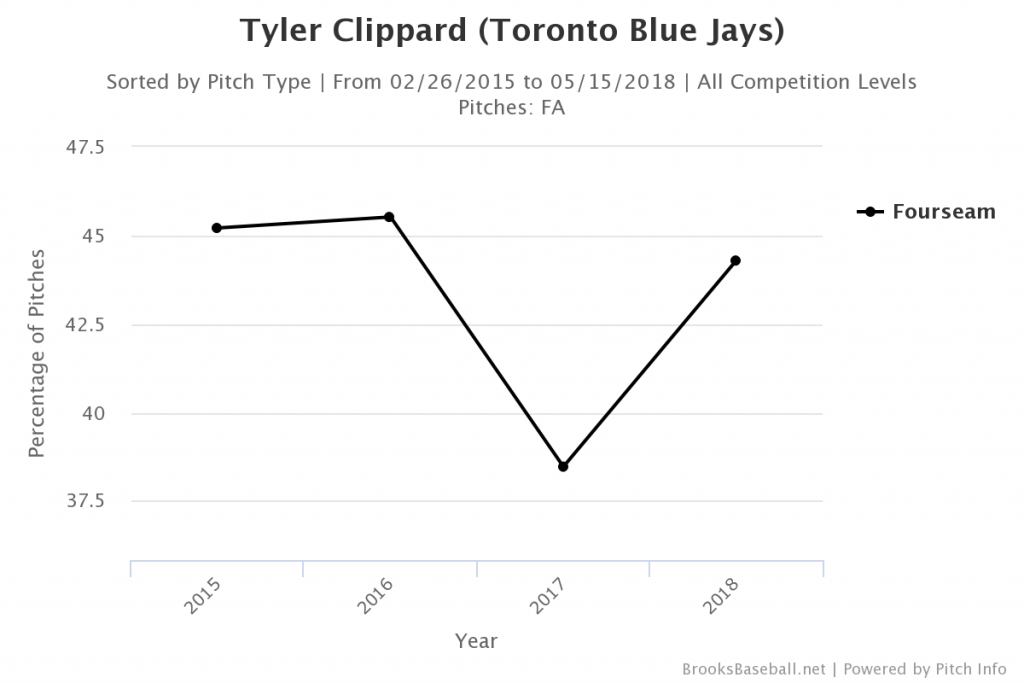 Brooksbaseball-Chart (44)