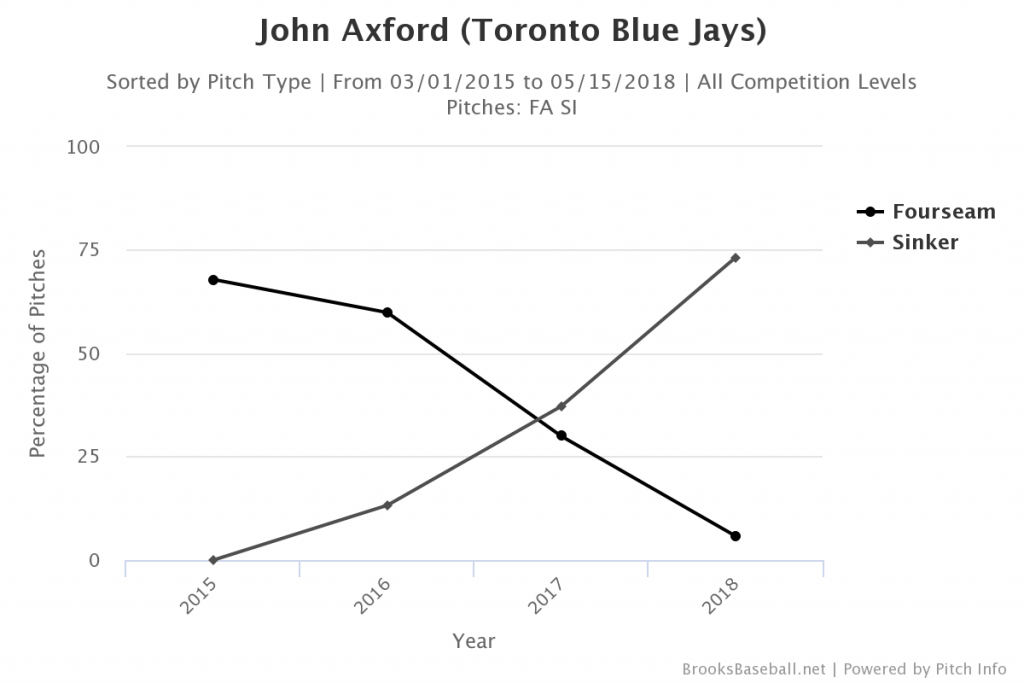 Brooksbaseball-Chart (45)