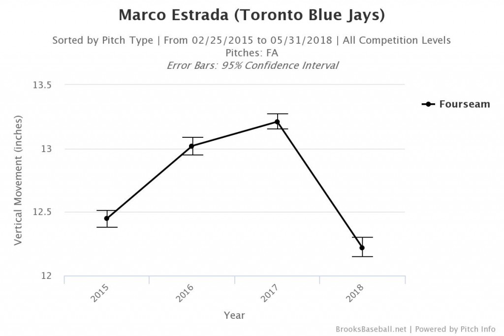 Brooksbaseball-Chart (12)