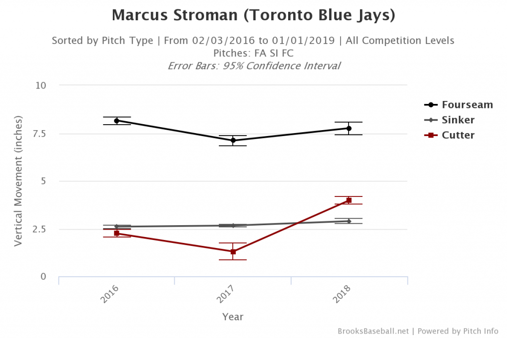 Brooksbaseball-Chart (40)